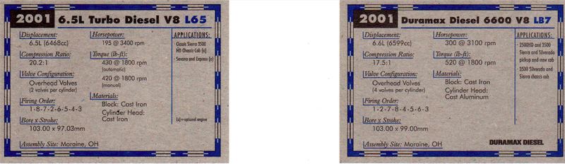 Illustration for article titled This Old Deck of GM Engine and Transmission Trading Cards is Incredibly Nerdy